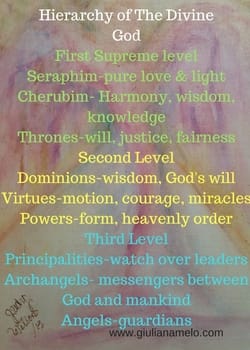 The Hierarchy Of The Blessed Angels Pdf